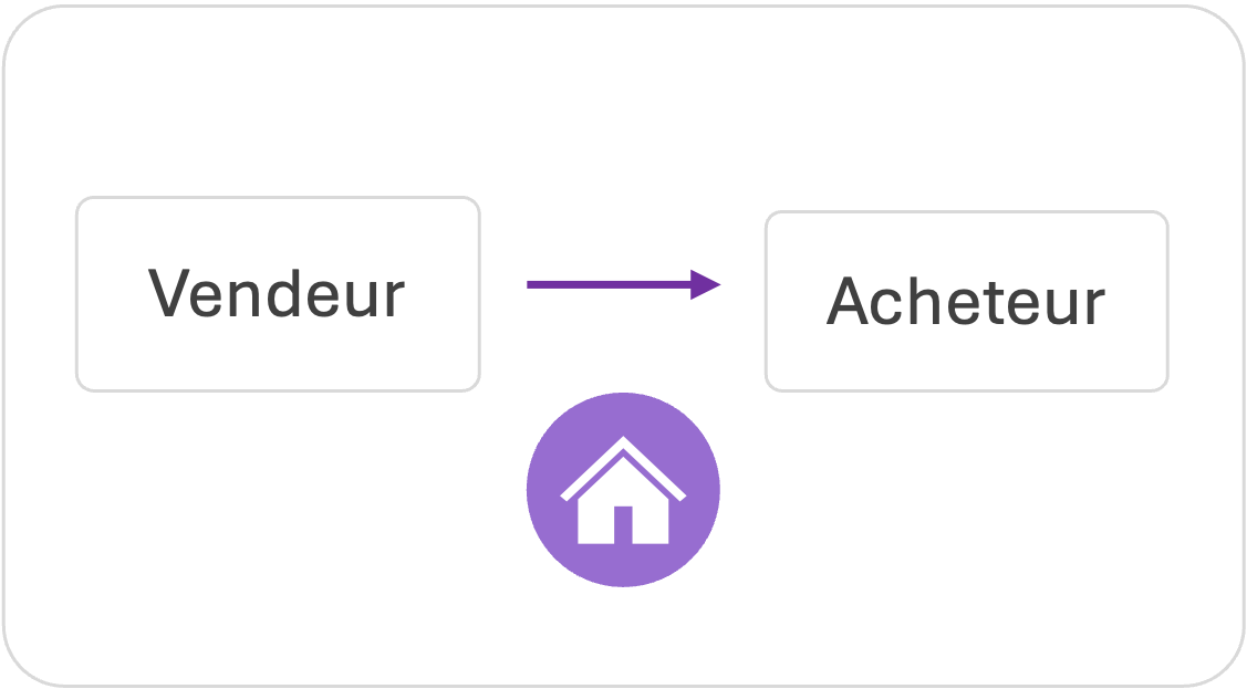 Profil transmissible en cas de vente