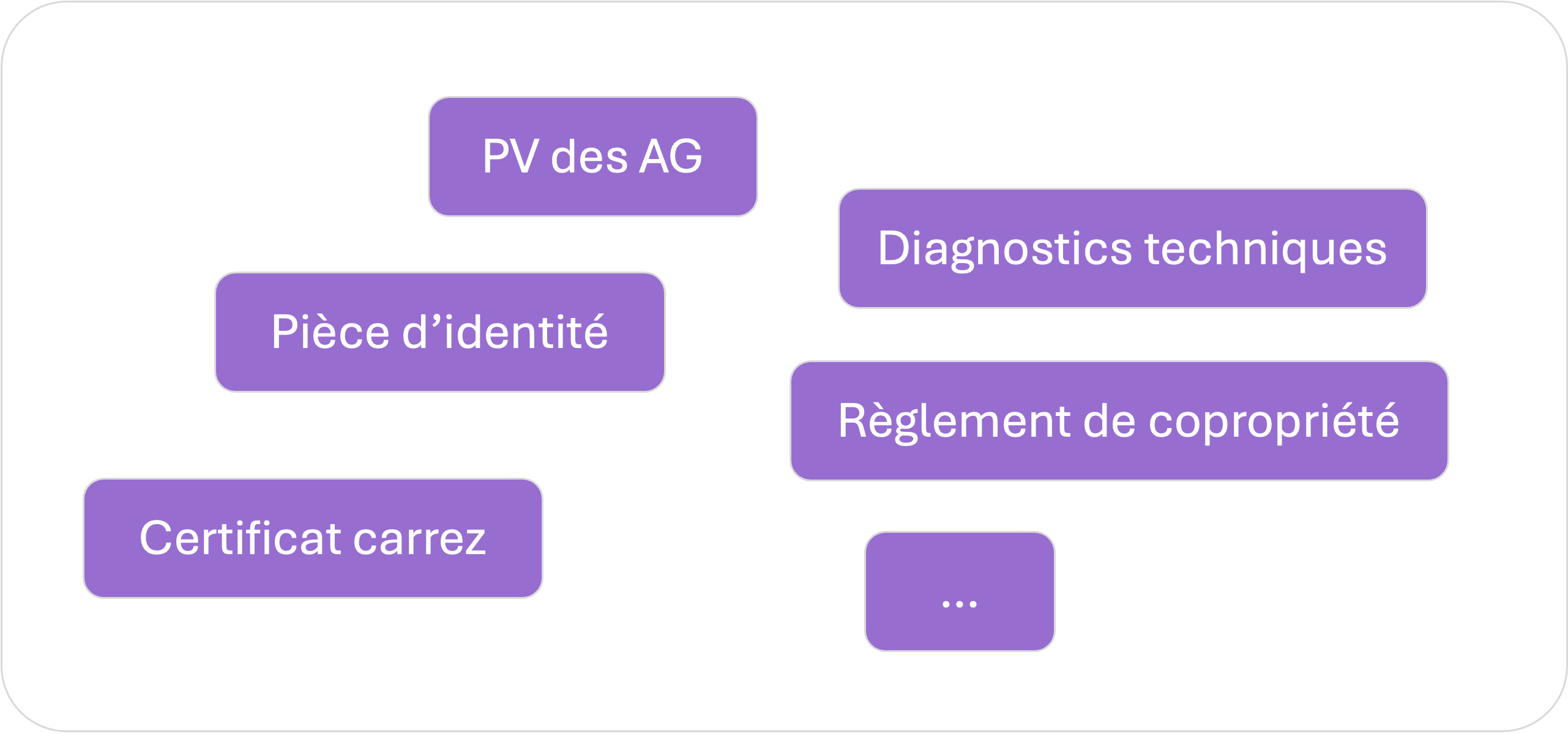 Partage de documents